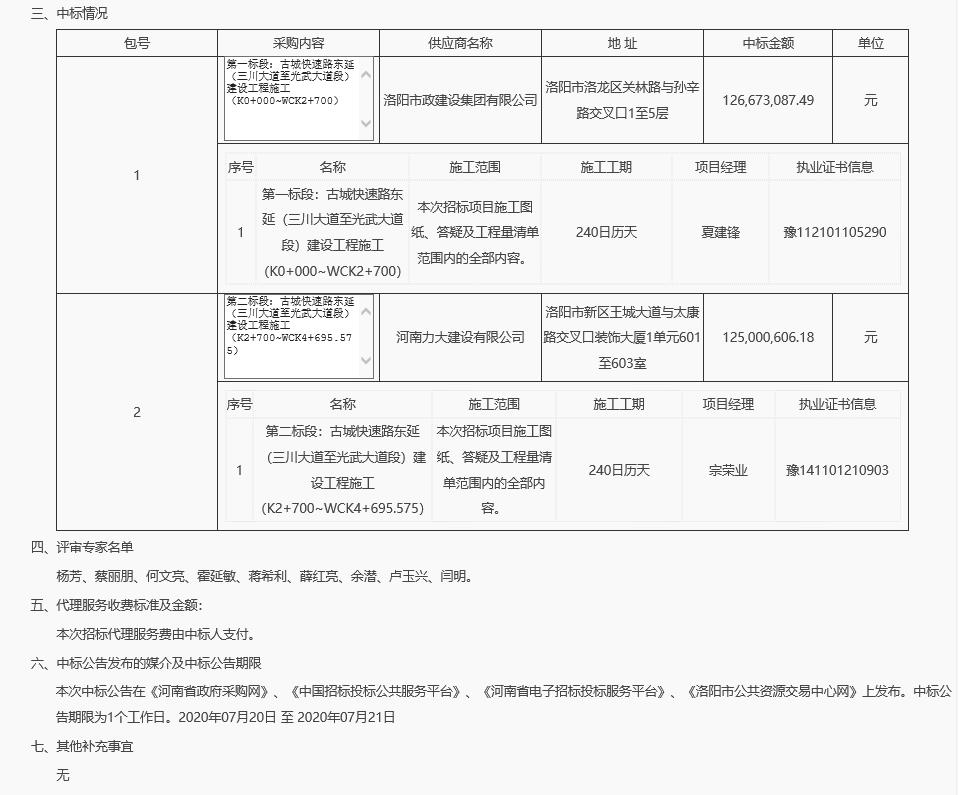 洛陽市古城快速路東延（三川大道***光武大道段）建設(shè)工程施工2.jpg